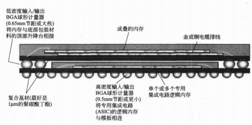 深入研究底部填充點膠工藝 德森精密高速點膠機應運而生